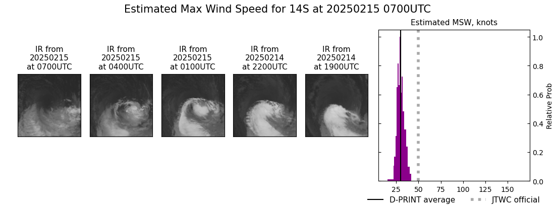 current 14S intensity image