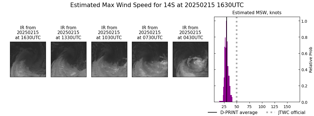 current 14S intensity image