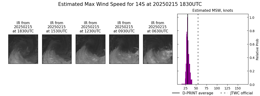 current 14S intensity image