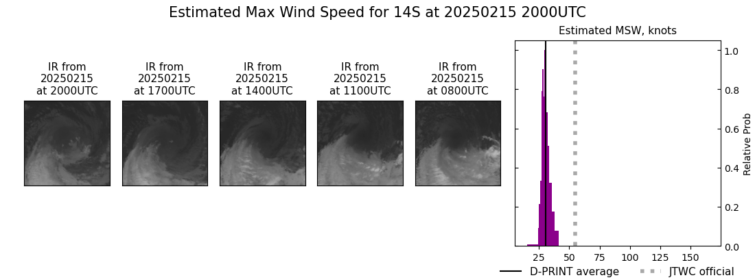 current 14S intensity image