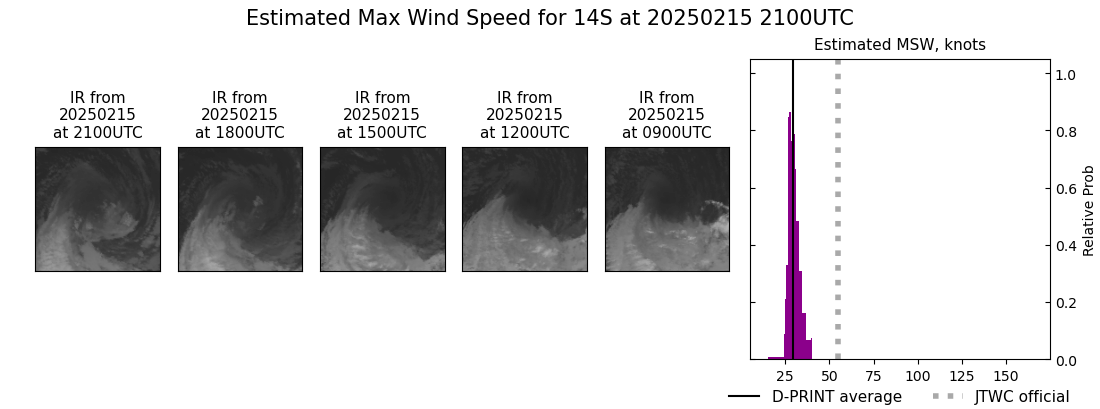 current 14S intensity image