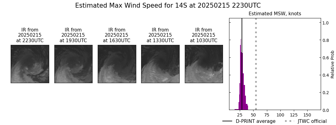 current 14S intensity image