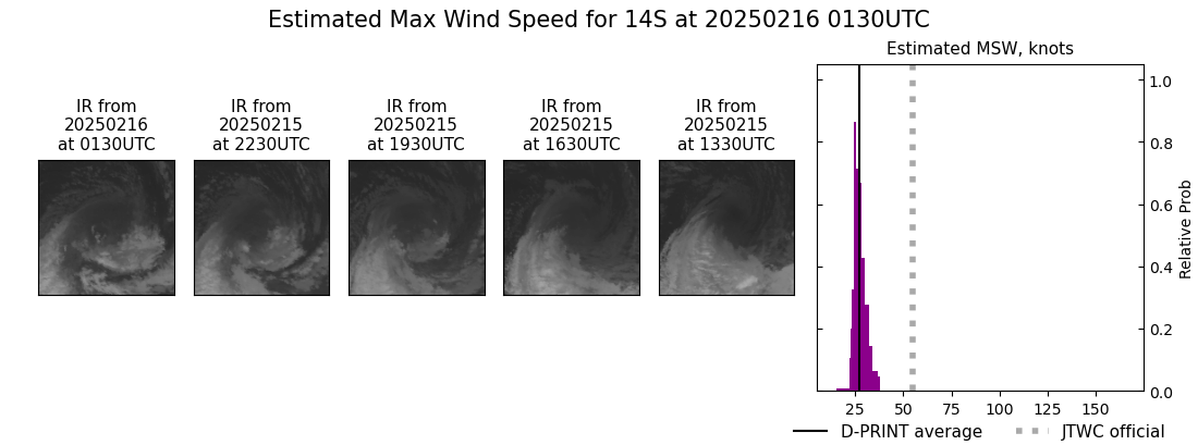 current 14S intensity image