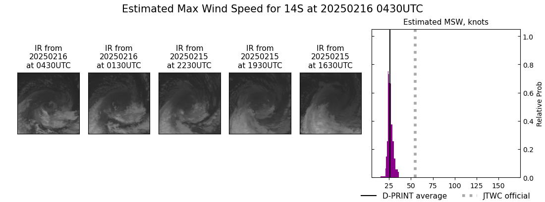 current 14S intensity image
