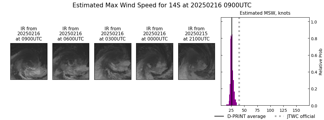 current 14S intensity image