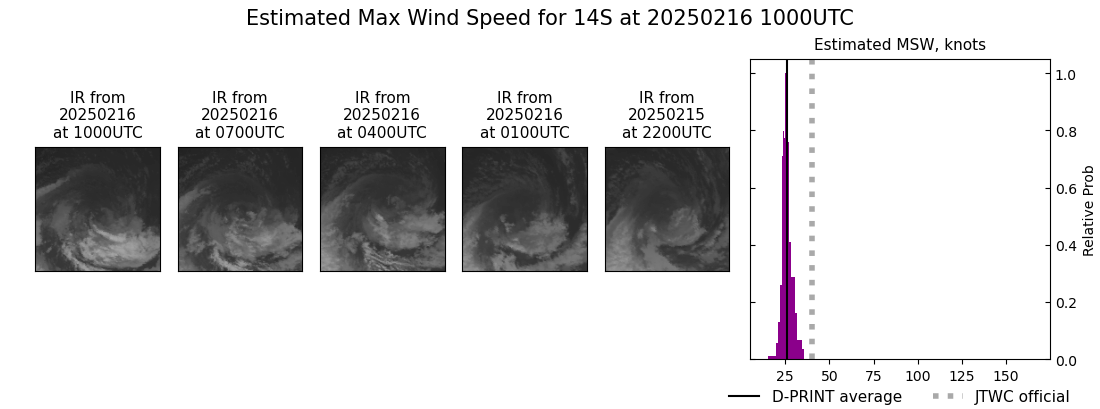 current 14S intensity image