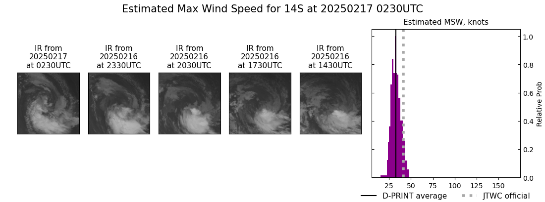 current 14S intensity image