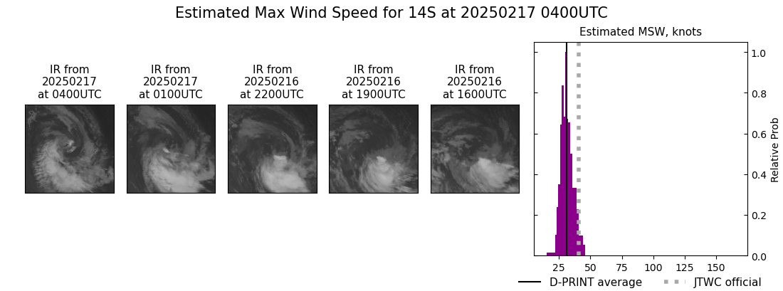 current 14S intensity image