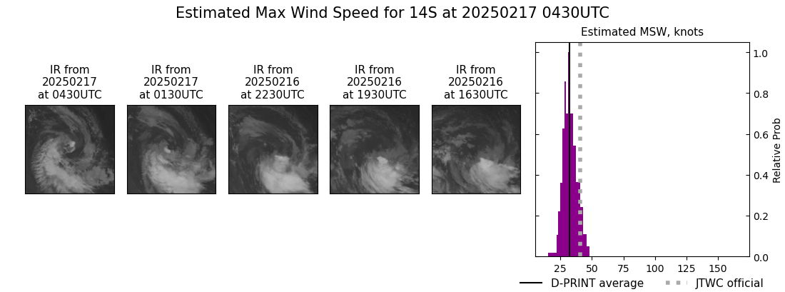 current 14S intensity image
