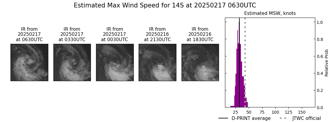 current 14S intensity image