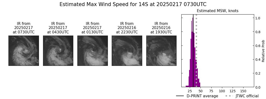 current 14S intensity image