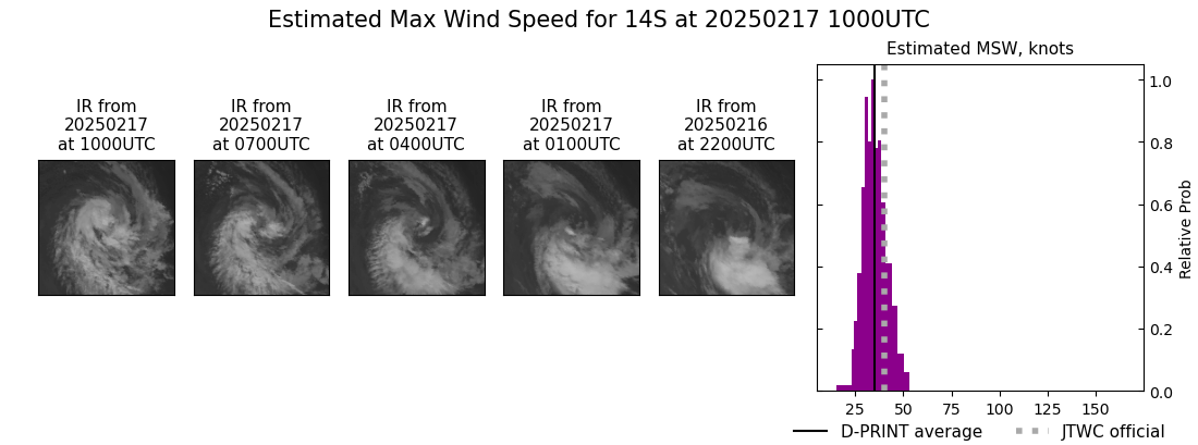 current 14S intensity image