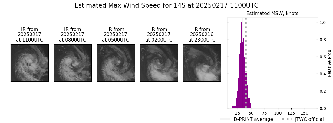current 14S intensity image