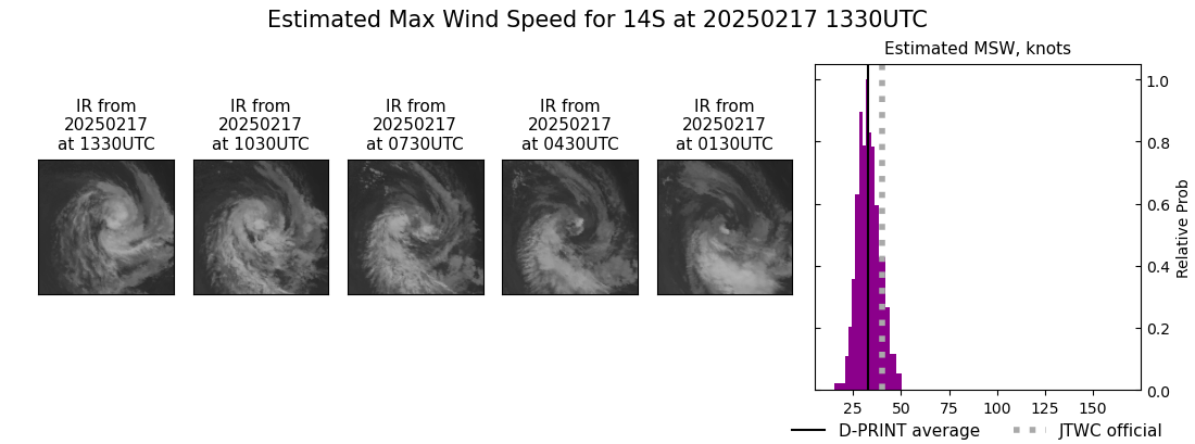 current 14S intensity image
