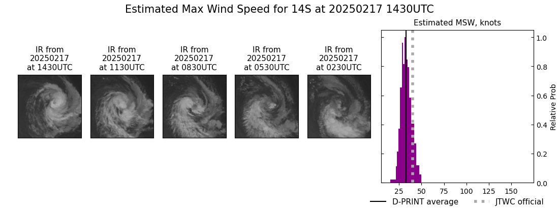 current 14S intensity image