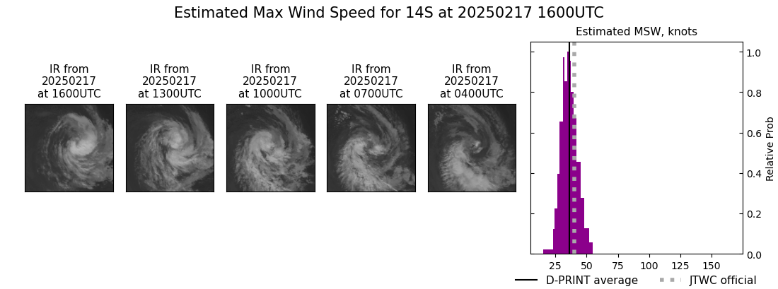 current 14S intensity image