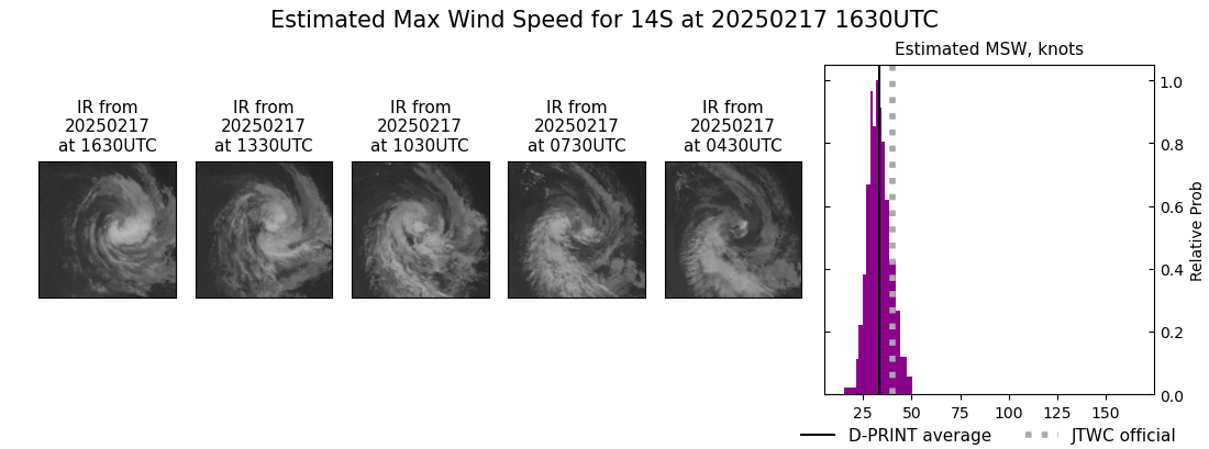 current 14S intensity image