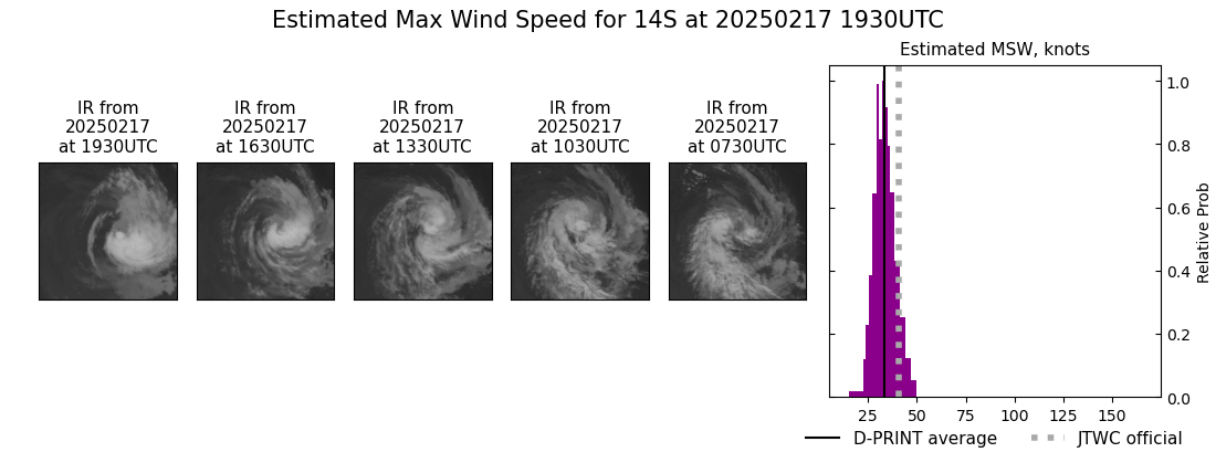 current 14S intensity image