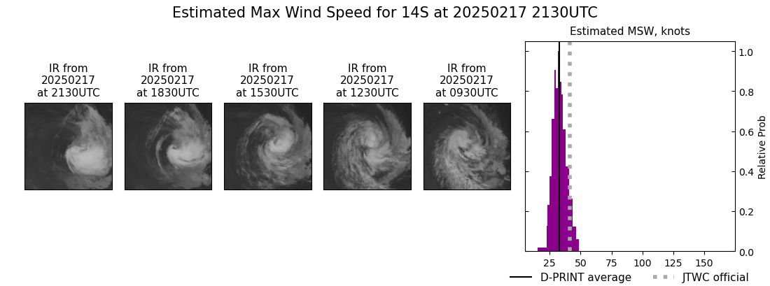 current 14S intensity image