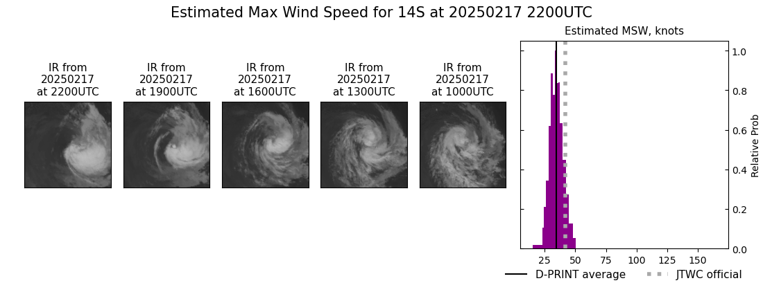 current 14S intensity image