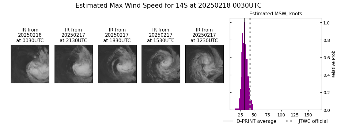 current 14S intensity image