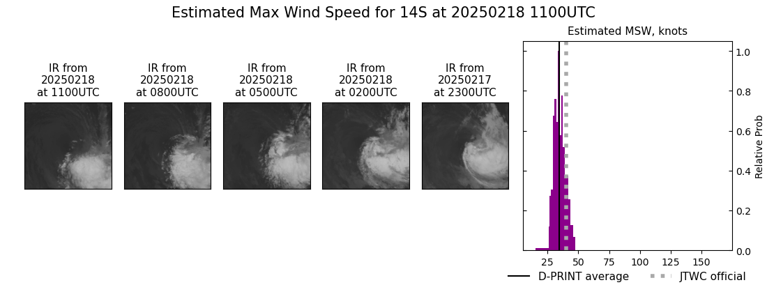 current 14S intensity image