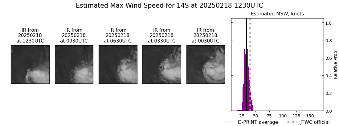 current 14S intensity image