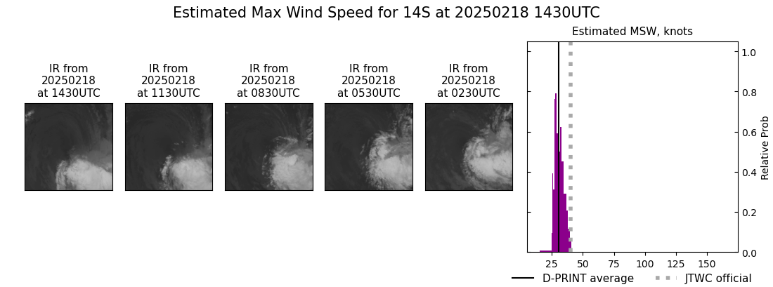 current 14S intensity image