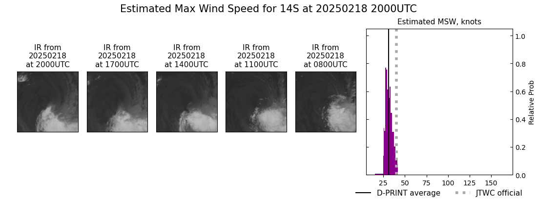 current 14S intensity image