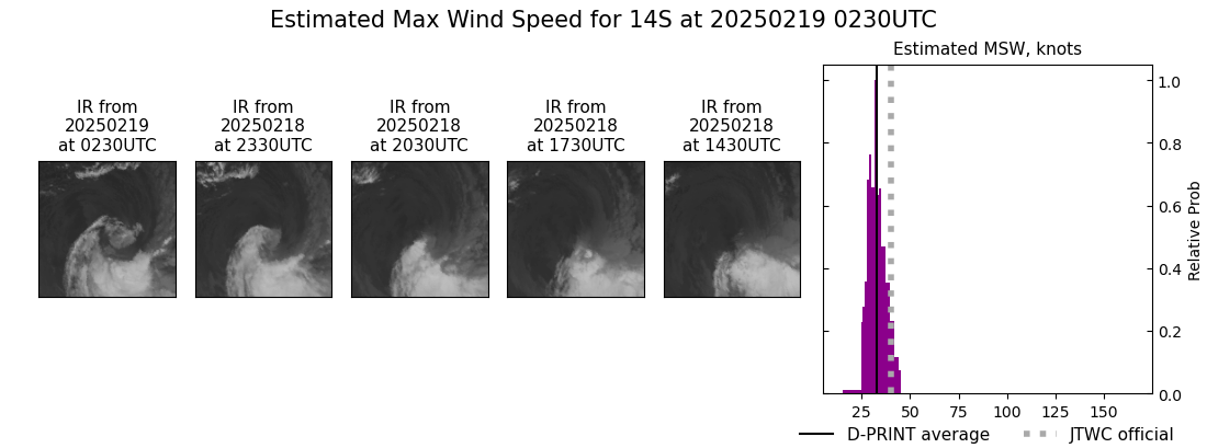 current 14S intensity image