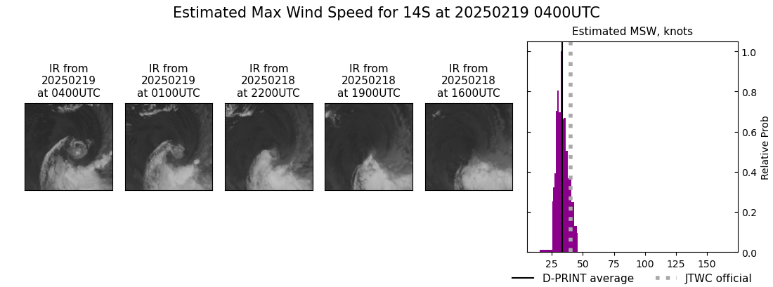 current 14S intensity image