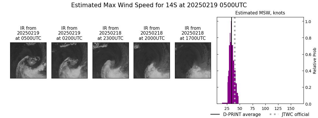 current 14S intensity image