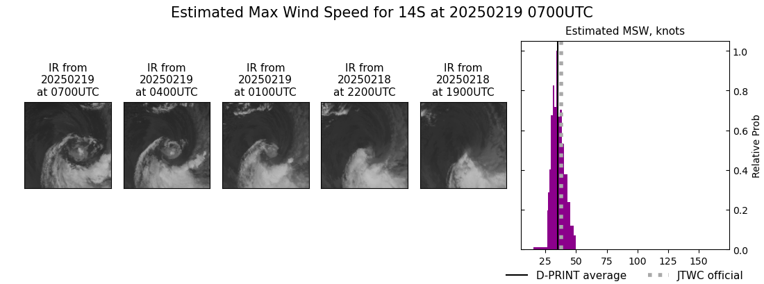 current 14S intensity image