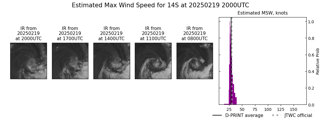 current 14S intensity image