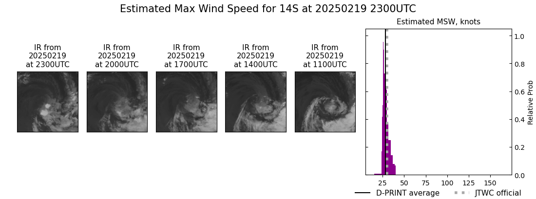 current 14S intensity image