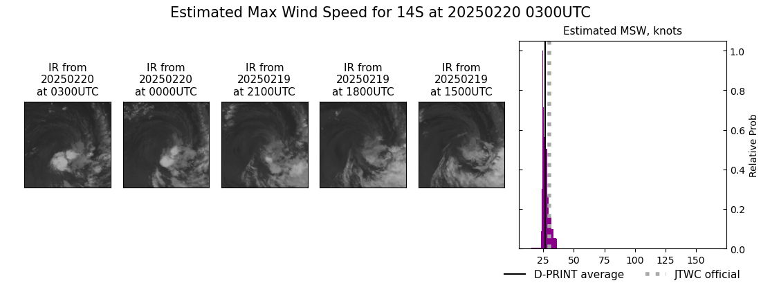 current 14S intensity image