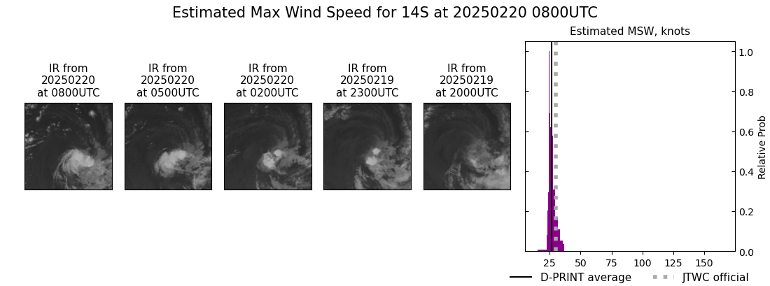 current 14S intensity image