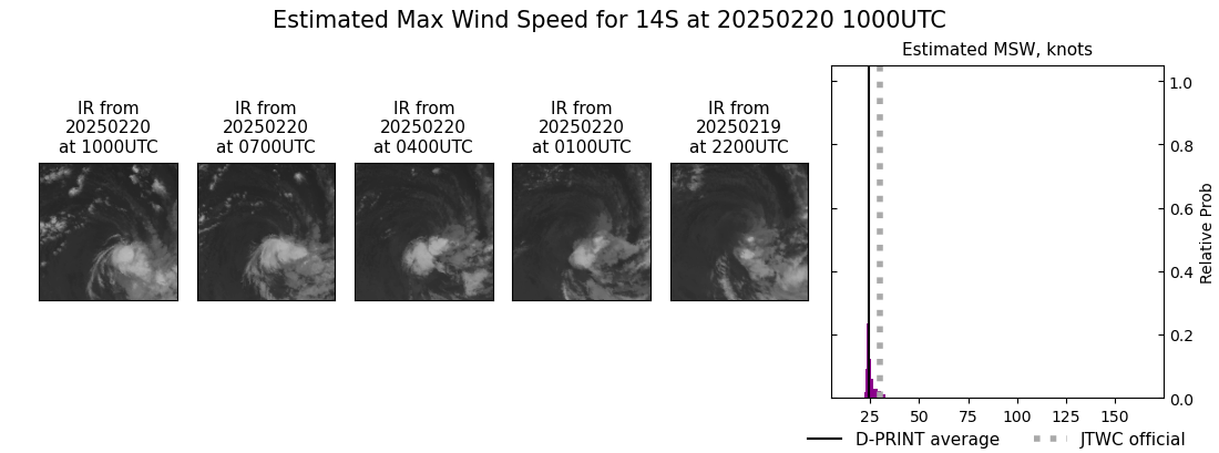 current 14S intensity image