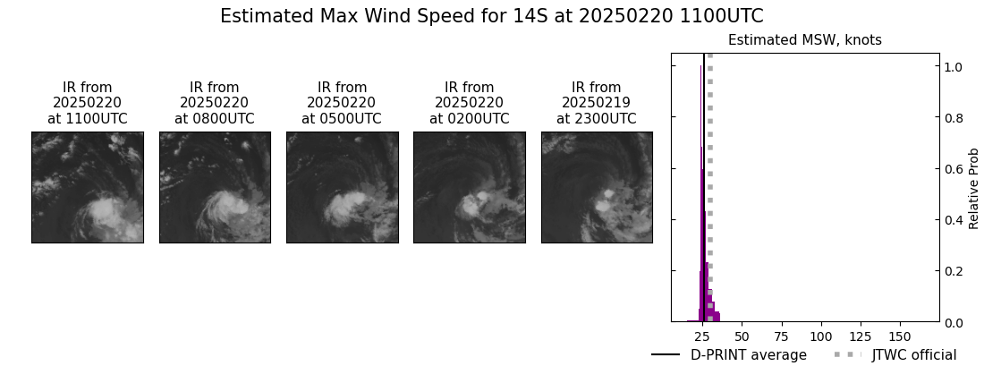 current 14S intensity image