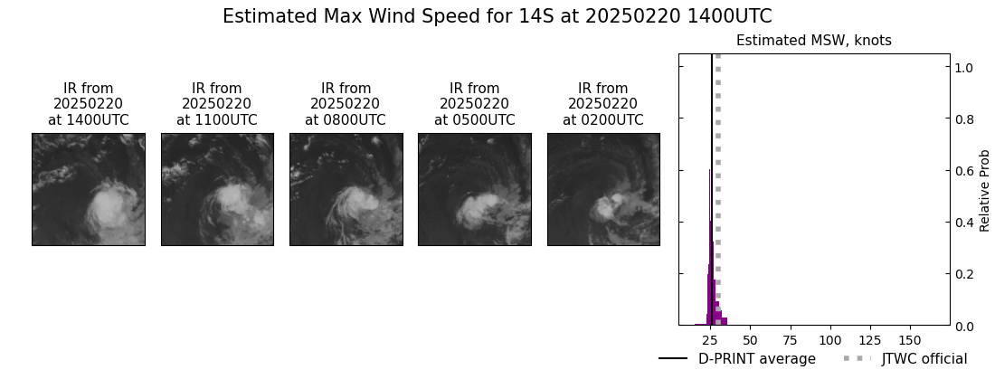 current 14S intensity image