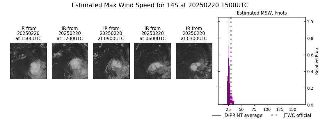 current 14S intensity image