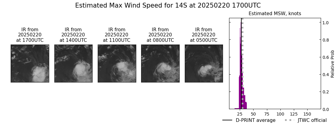 current 14S intensity image