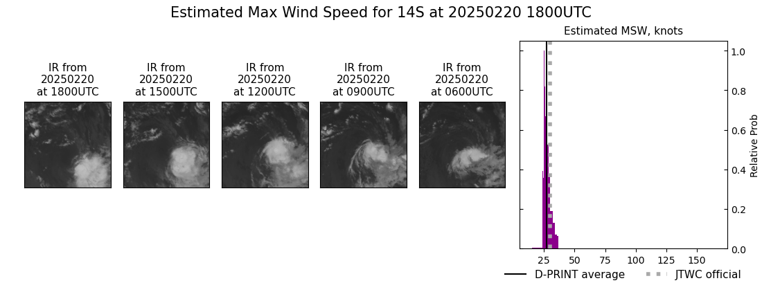 current 14S intensity image