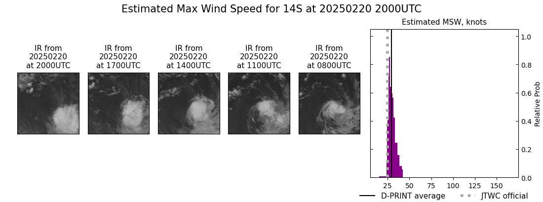 current 14S intensity image
