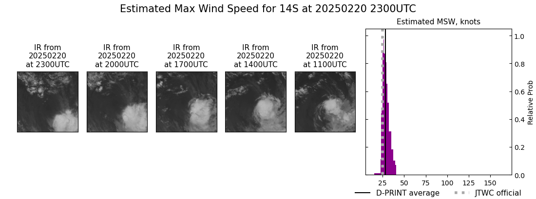 current 14S intensity image
