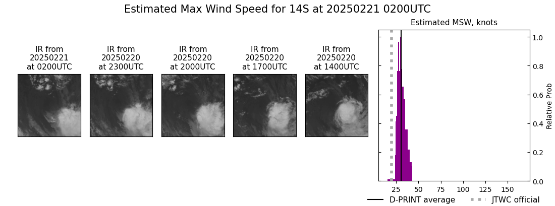 current 14S intensity image