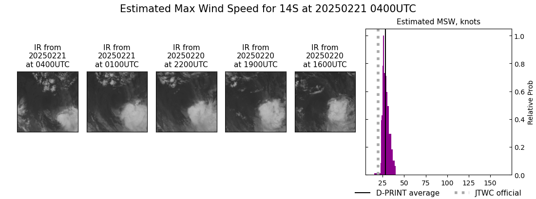 current 14S intensity image