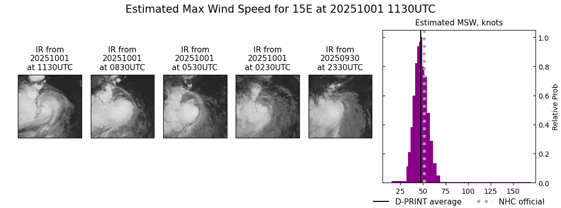 current 15E intensity image