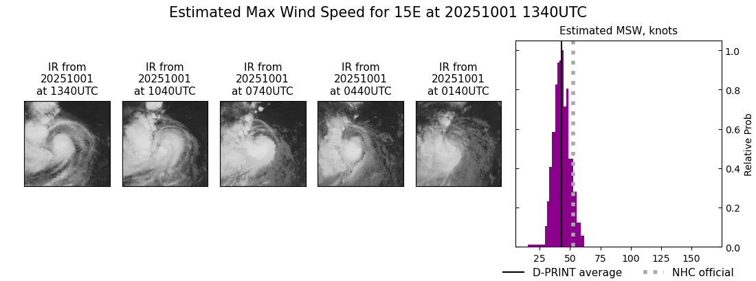 current 15E intensity image