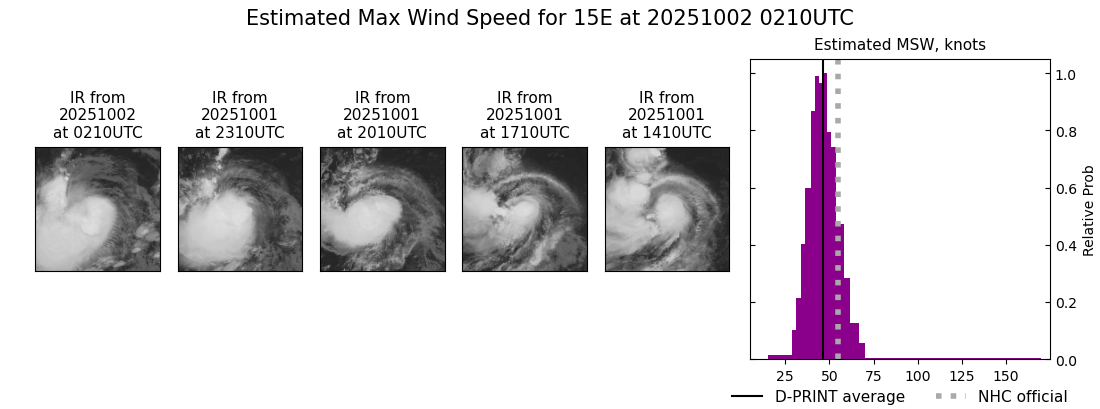 current 15E intensity image